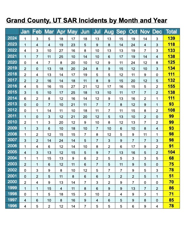 Incident Statistics - 1996 to Current - Google Sheets
